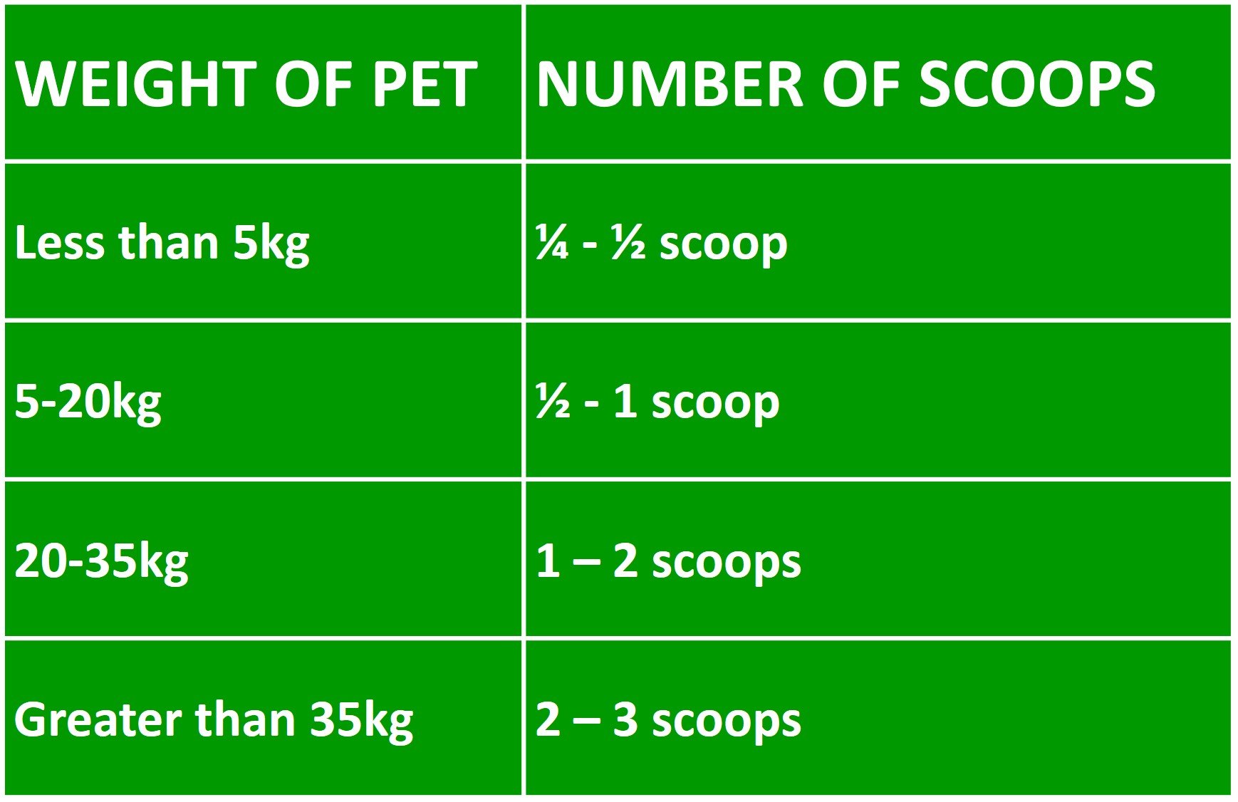 Feeding guide